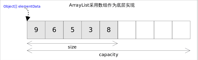 ArrayList_图示.png