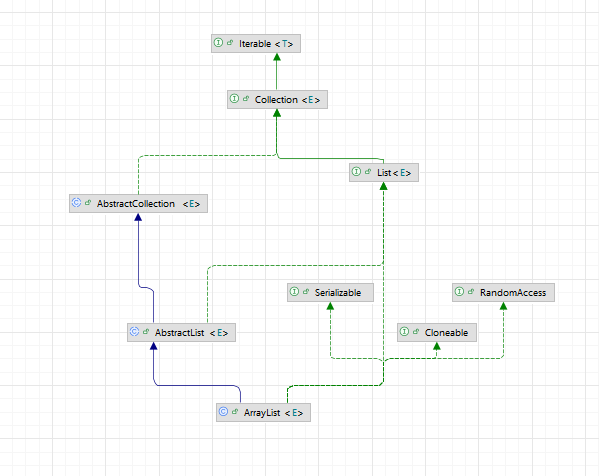 ArrayList_类关系图.png
